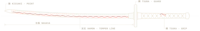 a diagram showing the dimensions of a samurai sword